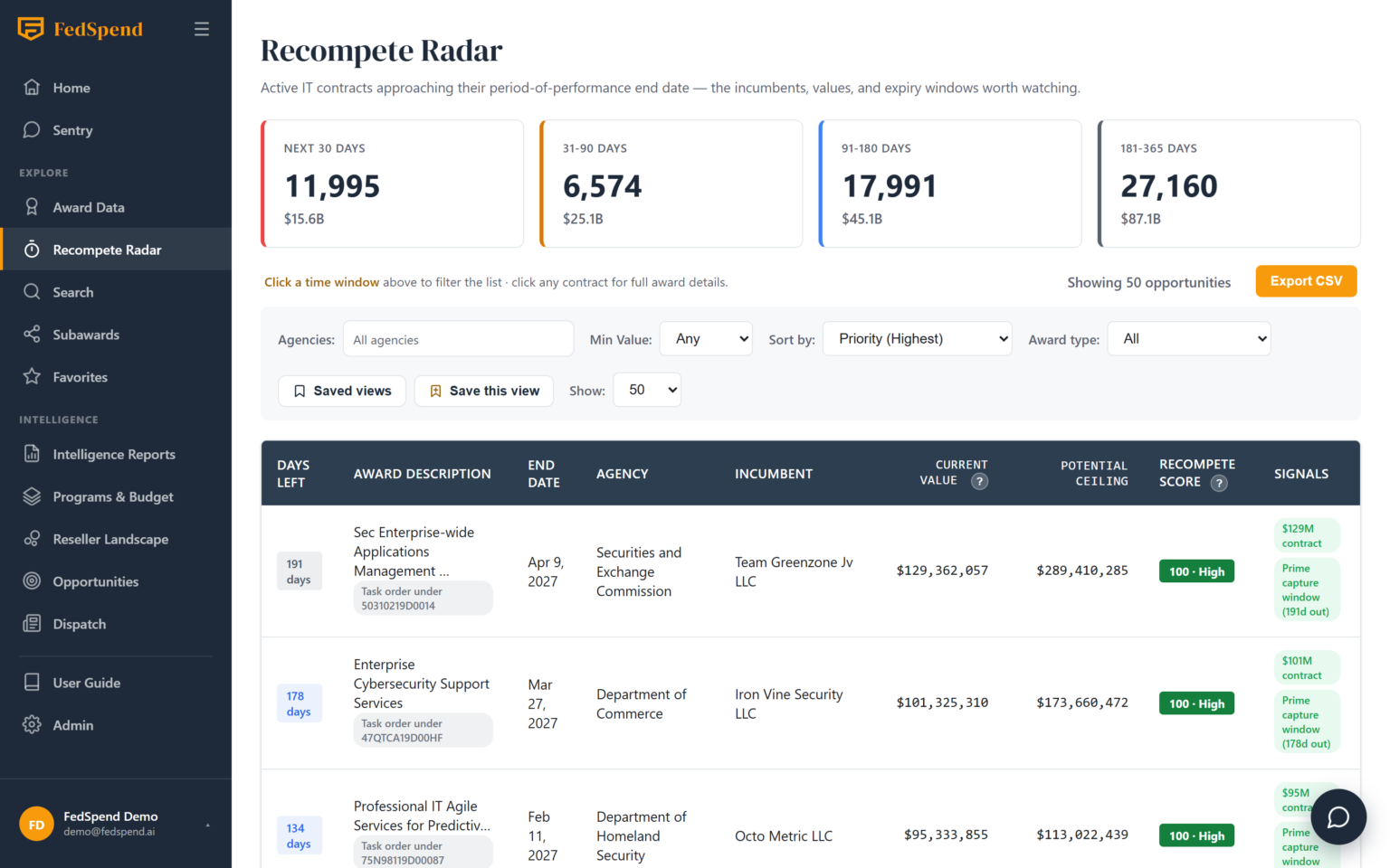 Recompete Radar table showing contracts nearing expiration ranked by Priority Score