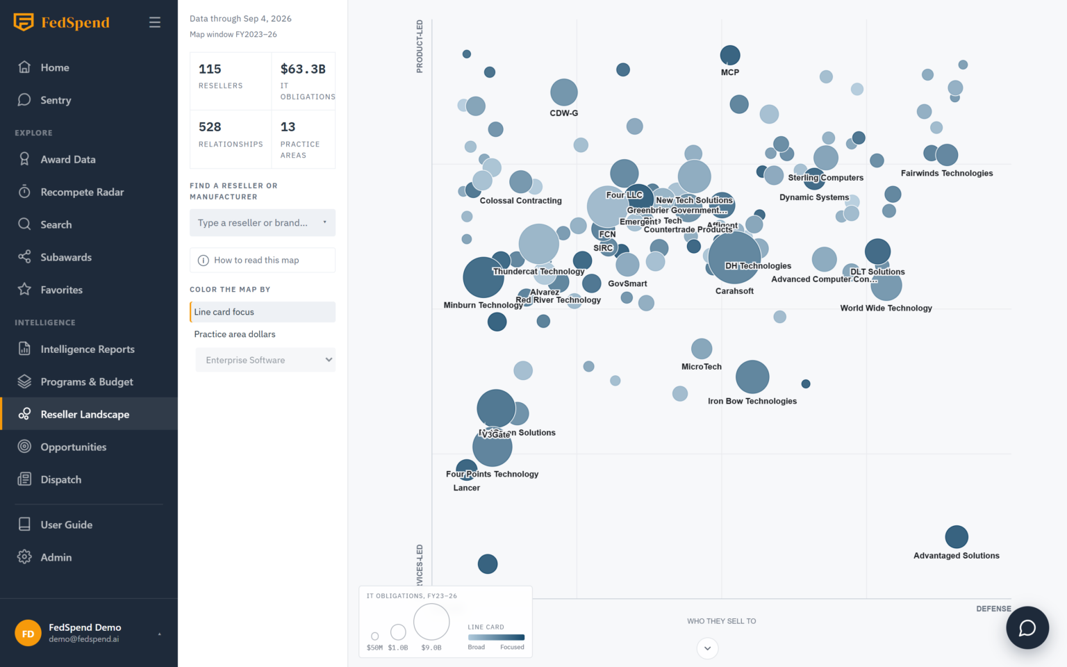 Reseller Landscape bubble map of federal IT resellers positioned by defense share and product mix