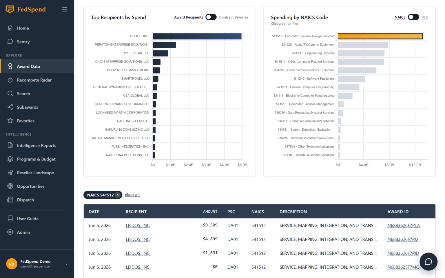 Agency profile page with a NAICS code filter chip applied after clicking a chart bar