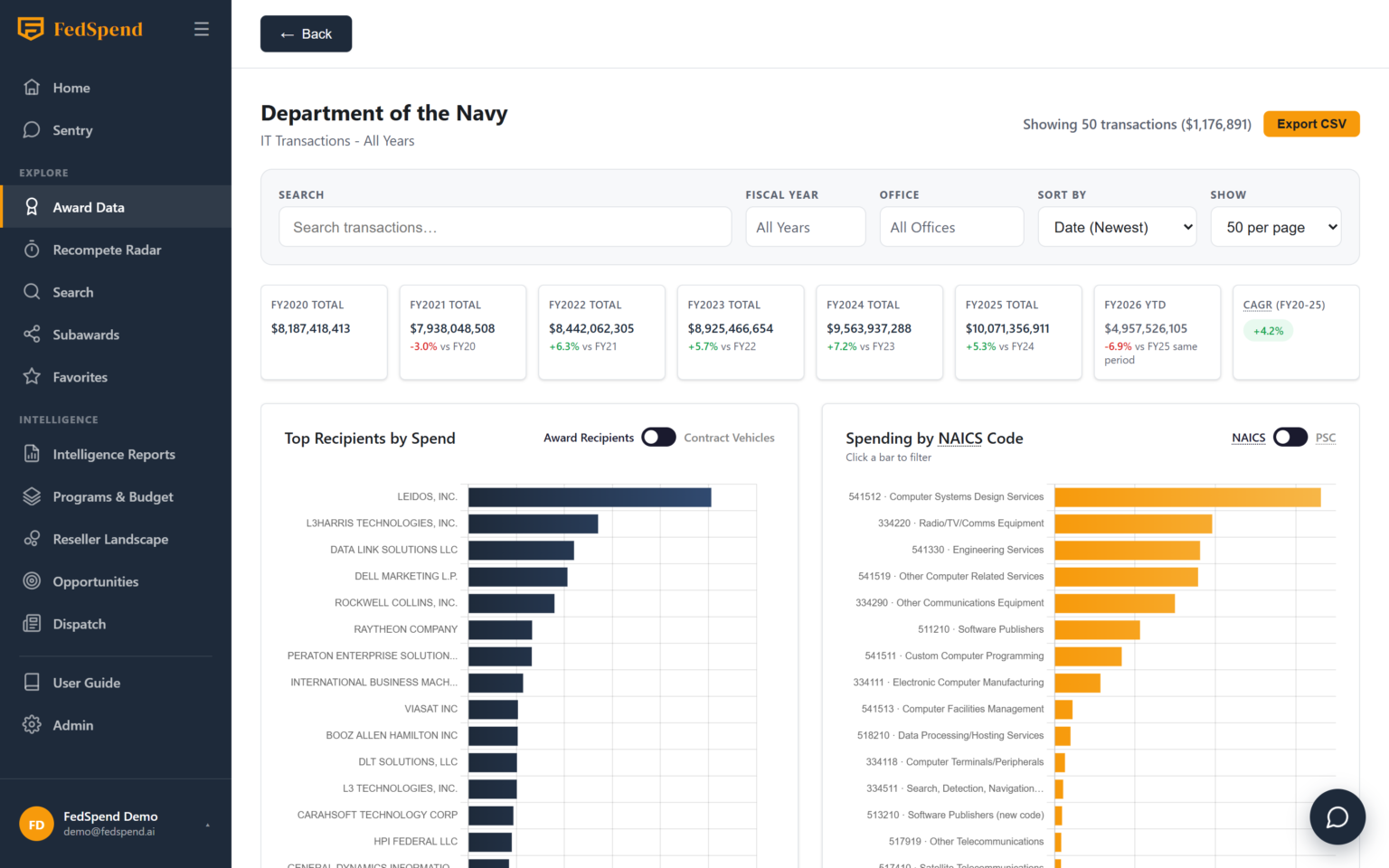 Agency profile page with sub-agency breakdown, top vendors, and vehicle mix