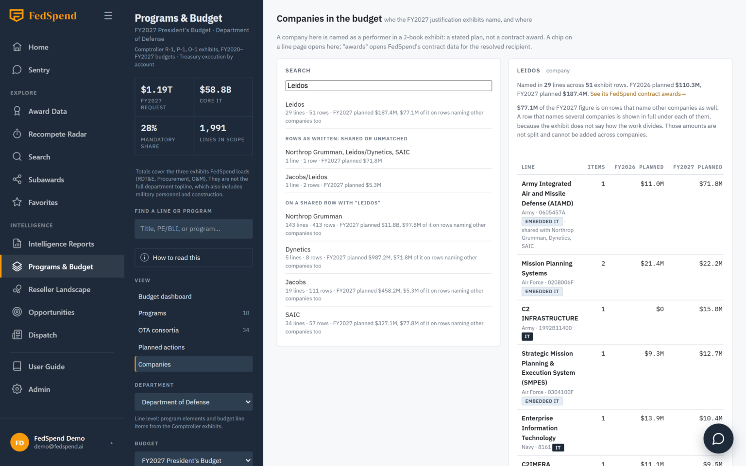 Companies view showing every budget line that names a selected organization, with its planned cost