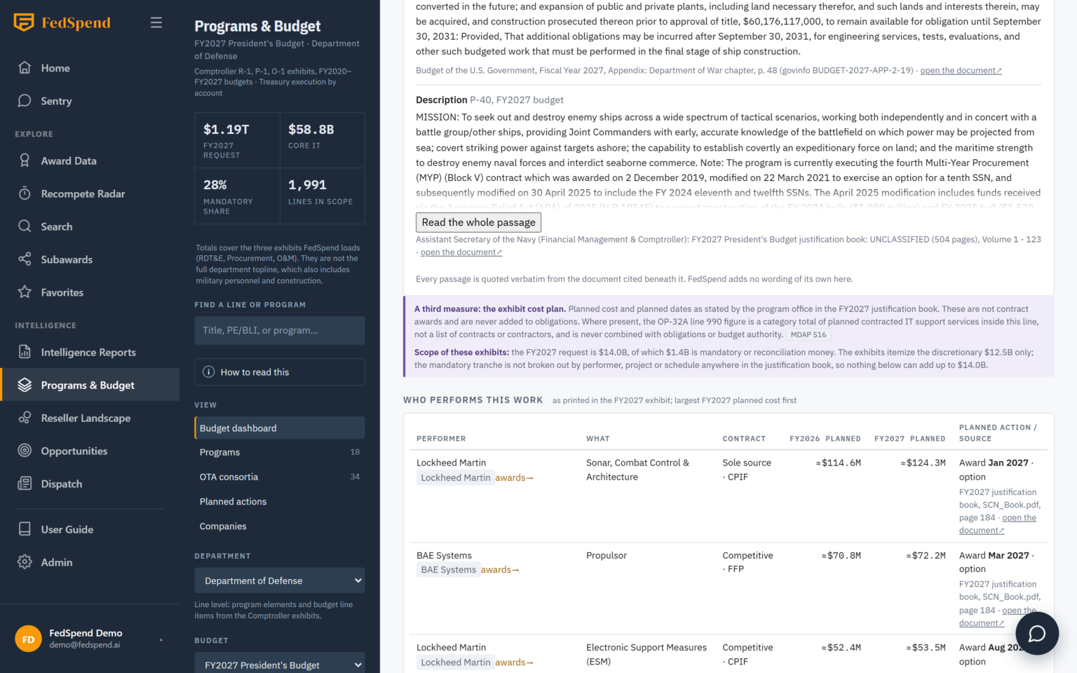Budget line detail page listing performing organizations, contract method, and planned cost from the justification exhibits