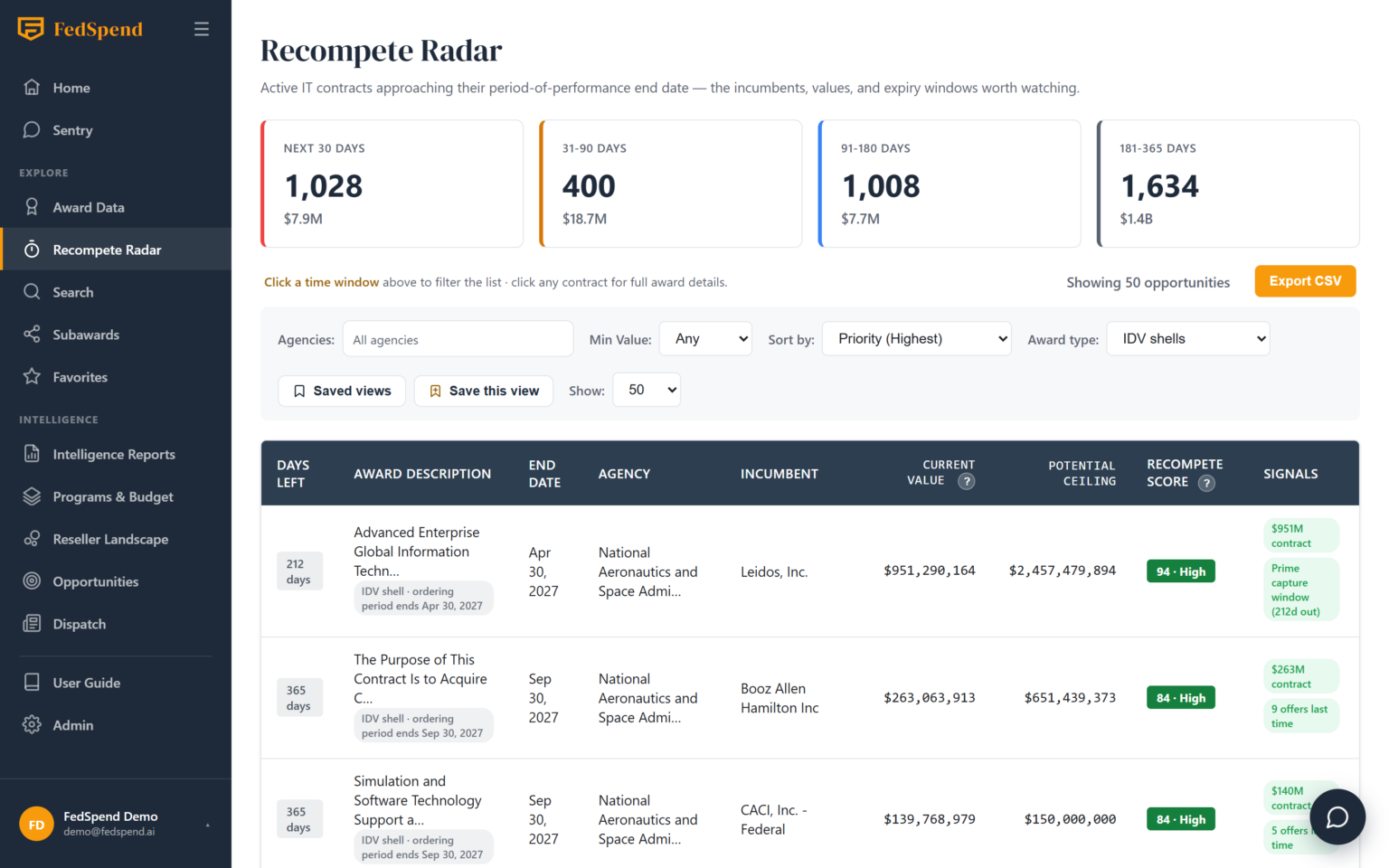 Recompete Radar filtered to IDV shells, each row showing an IDV shell badge and its ordering period end date