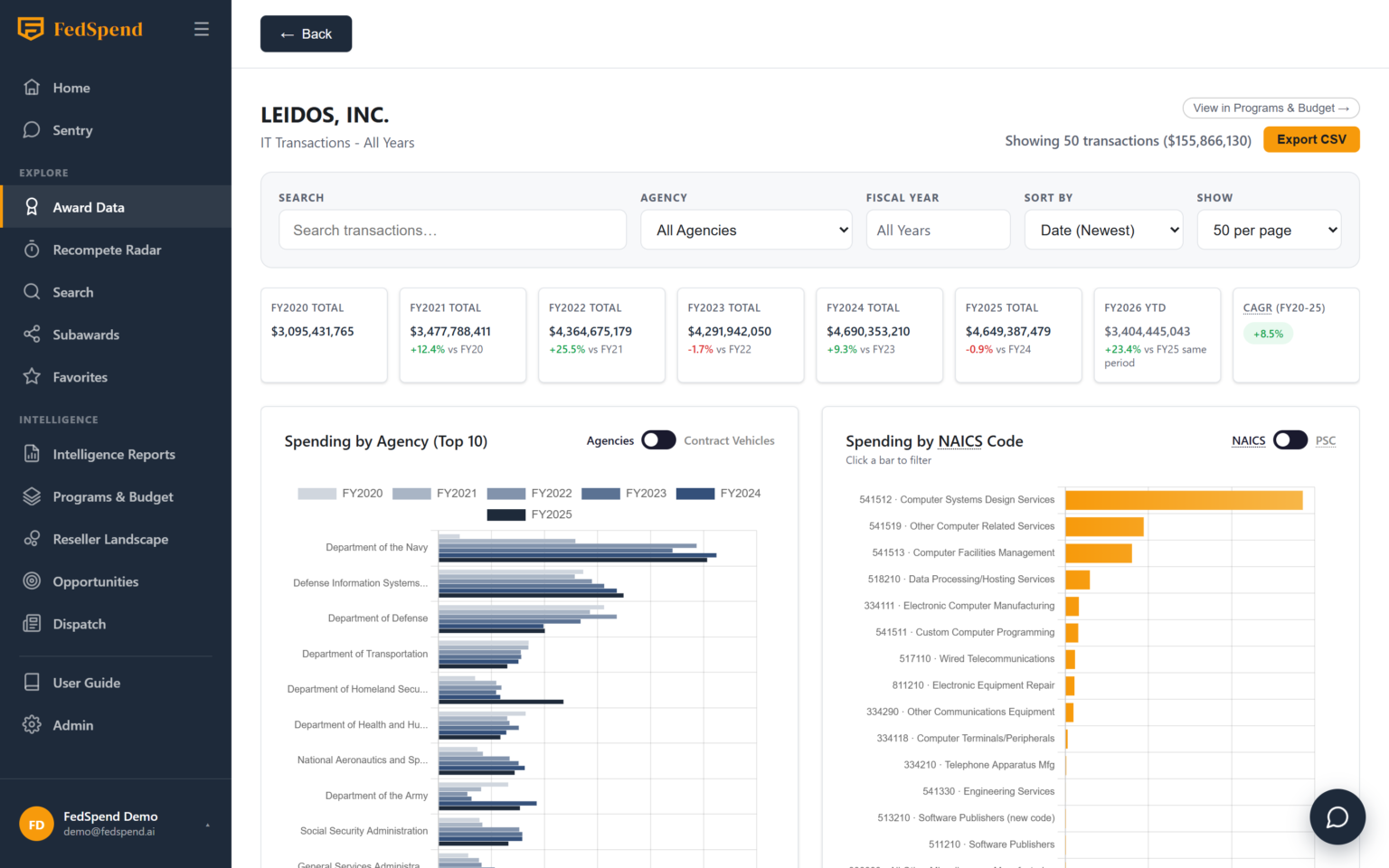 Vendor profile page showing spend by fiscal year, agency mix, and contract vehicles